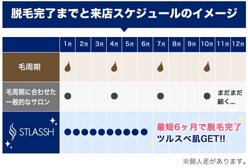 ブライダル脱毛,比較,サロン,無料カウンセリング,ムダ毛